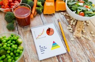 légumes et journaux alimentaires pour perdre du poids