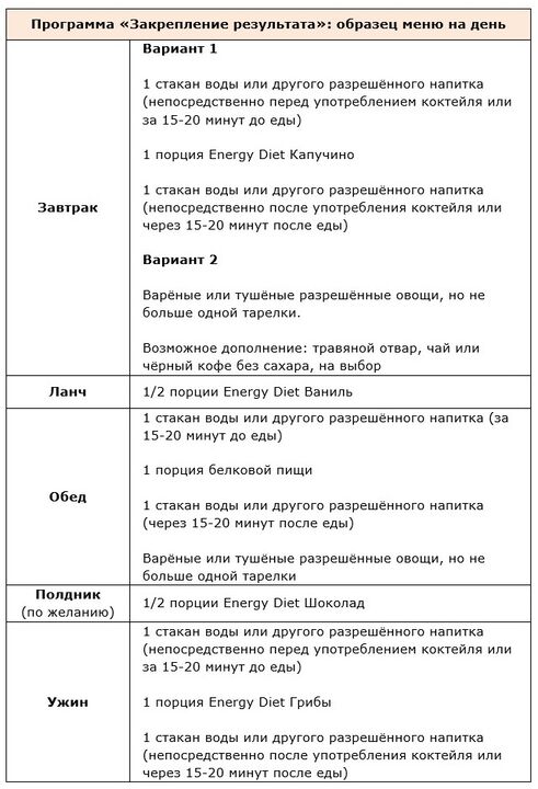 Conservation du programme