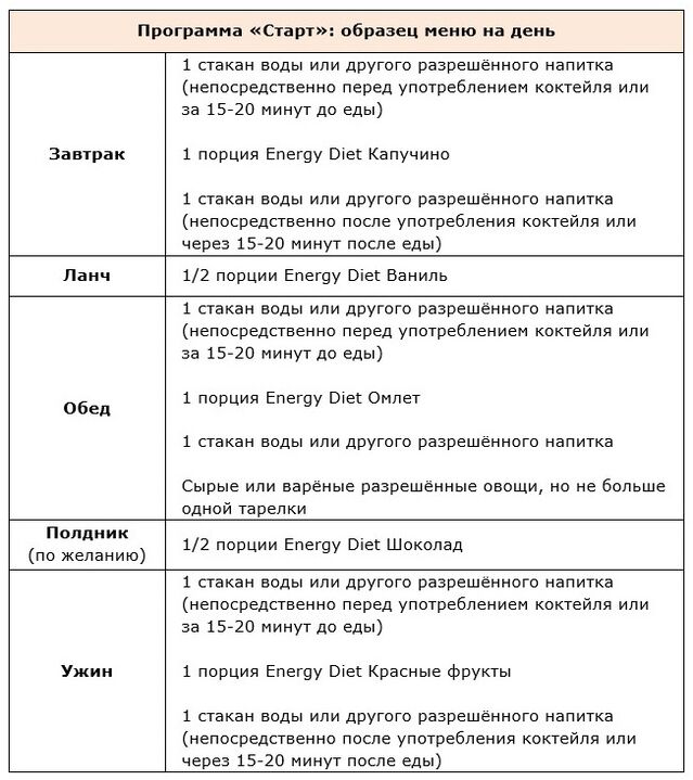 Le début du programme