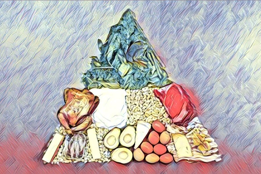 Pyramide alimentaire du régime céto
